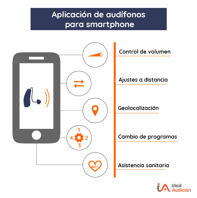 Aplicacion smartphone para audifonos