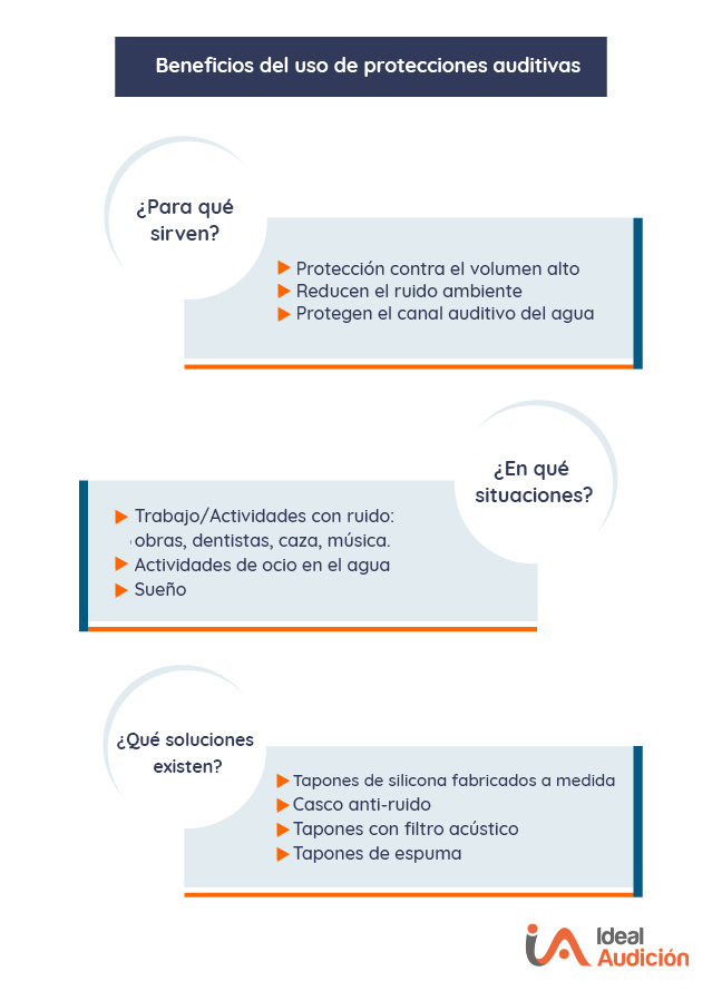 Protectores auditivos - Prevención y evaluación de la exposición al ruido