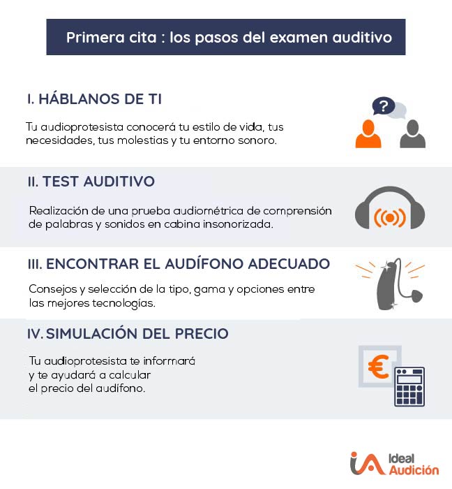 Pasos del examen auditivo con tu audioprotesista