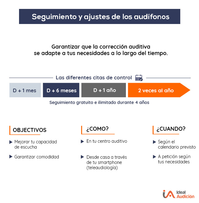 Ajustes y seguimiento de audífonos Ideal Audition