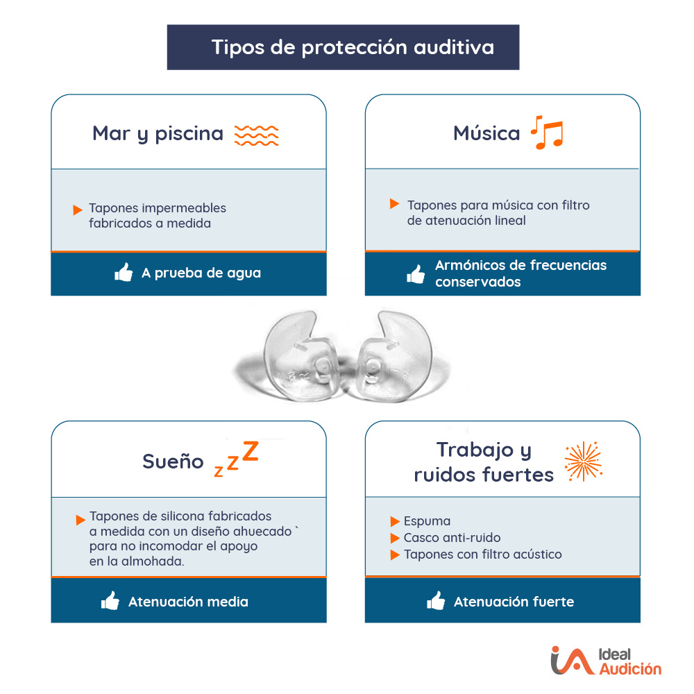 Protección auditiva personalizada
